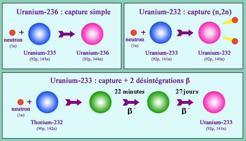 Uranium : du cœur de l’atome aux enjeux mondiaux